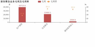 天津松江 2018年归母净利润由盈转亏,亏损合计约3.9亿元