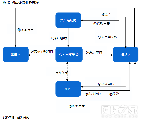 华东车贷规模占比过半 揭车贷业务新模式_搜狐财经_搜狐网
